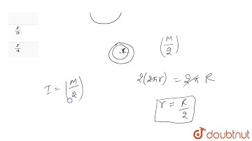 `I` is moment of inertia of a thin circular ring about an axis perpendicular to the plane of ring