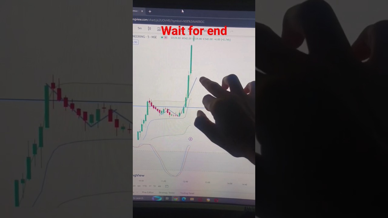 double bottom pattern 😱