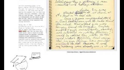 Crowdsourcing: Product & Process