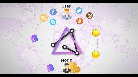 Tachyon(IPX) Bandwidth Market Based on Tachyon VPN
