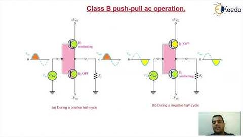 Essential Concepts Of Class B Power Amplifiers | GATE Analog Circuits Concepts