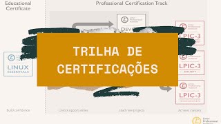 A Trilha de Certificações da LPI (Linux Professional Institute)