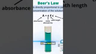 Uv Spectroscopy Explained In 30 Sec Lambert-Beer Law & Uses