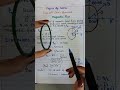 Magnetic Flux #physics #class12th #ncert #cbse #shorts