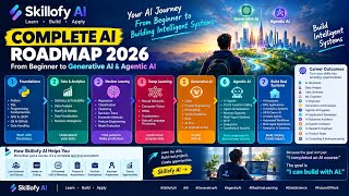 Complete AI Roadmap 2026 🚀 From Beginner to Generative AI & Agentic AI | Skillofy AI