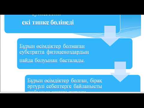 Бейне: Сукцессиялық миф дегеніміз не?