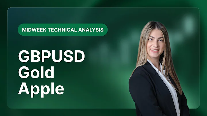 Technical Analysis on Gold, BTCUSD, US500