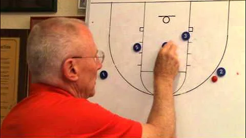 Beyond Triangle Zone Offense: "5 and 4 Player Shuffle/Triangle Options" - Doug Schakel Basketball
