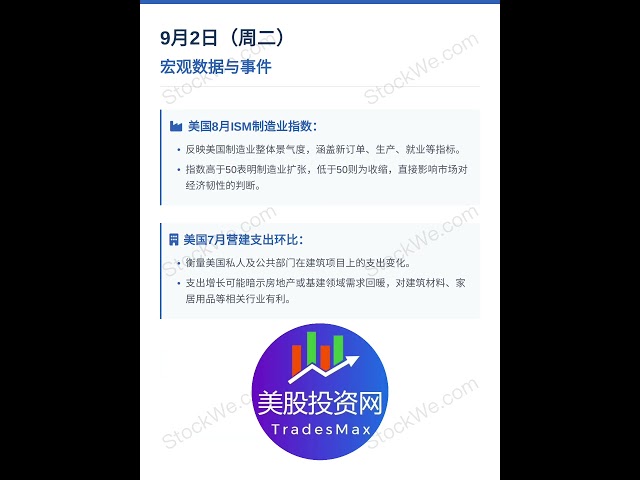 下周美股大事件（9月1日至5日，美东时间） FIG AVGO 财报