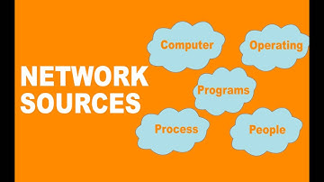 chapter 6: Security in networks