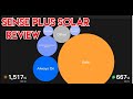 Sense Plus Solar Review