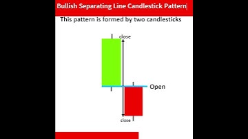 Bullish Separating Line Candlestick Pattern #shorts #youtubeshorts #stockmarket