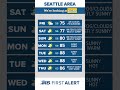 Western Washington Forecast (July 17, 2026)