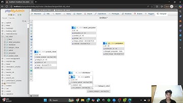 PROJECT UAS MEMBUAT SISTEM DATABASE ROKOK DI MYSQL ( LENGAKP FULL CRUD + RELASI )
