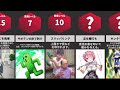 最も苦痛な学校での処罰