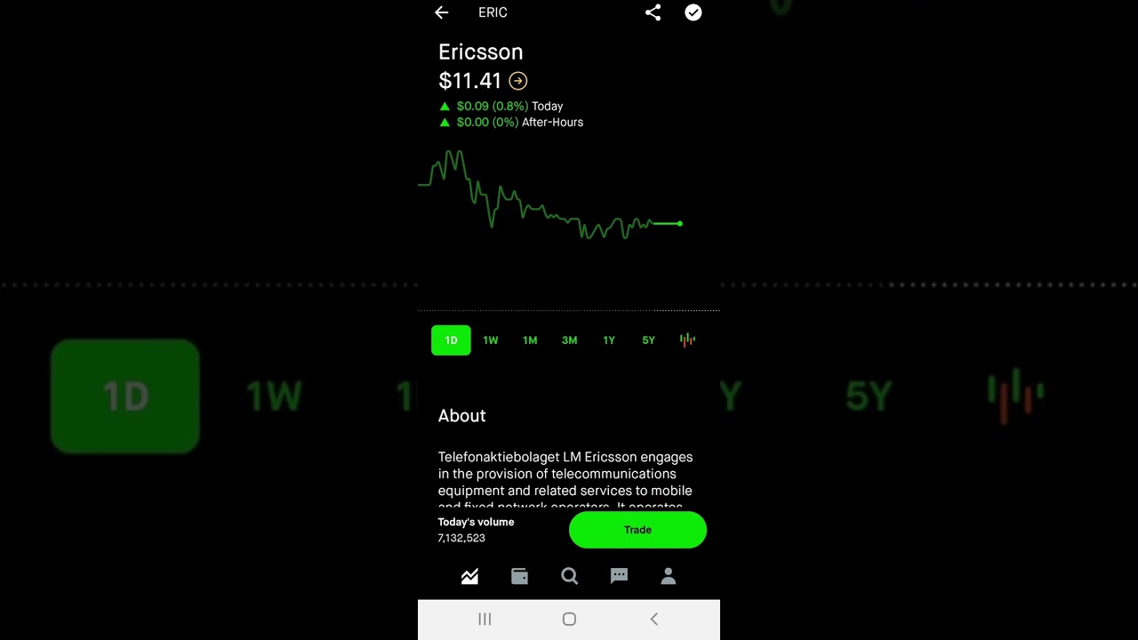 Ericsson Robinhood Stock Market Investing