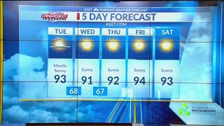 Expect temperatures in the mid 90s across Kern County