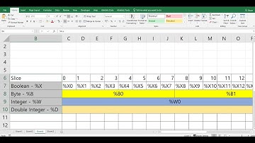 Siemens PLC Optimized DB Slice Addressing Demo(TIA portal) | Tutorial