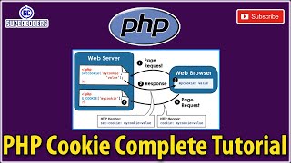 PHP Cookie Tutorial