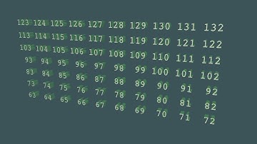 Controlling Number Sequences Using MoGraph &  XPRESSO in Cinema 4D