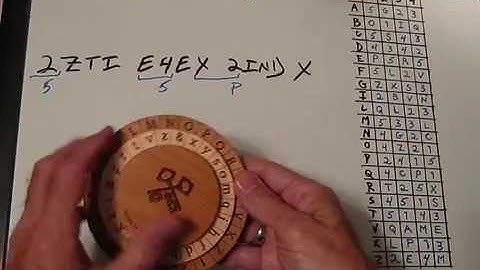 Alberti Cipher Disk: Method 2 Encoding via Adv. Rotational Rules & Superencipherment