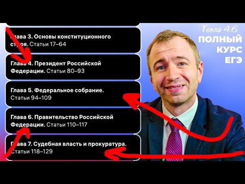 4.6 Полномочия органов государственной власти. ЕГЭ 2024 с нуля.