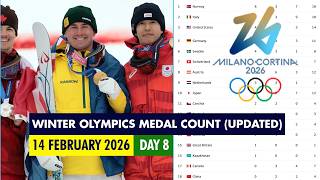 Milan - Cortina 2026 Winter Olympics Medal Count (Updated) - Olympic Games (DAY 8) - Winter Olympics
