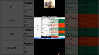 FII DII DATA ANALYSIS TOMORROW MARKET PRIDICTION BANKNIFTY NIFTY50 #trading #banknifty #scalpingtra
