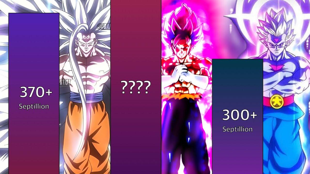 Goku vs Vegito vs Daishinkan All Forms Power Levels Over The Years ( 2025 ) 🔥