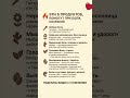 артикул: 19045113👈 ищи на ВБ! 😱🚨 ШОК! 6 ПРОДУКТОВ ИЗ ТВОЕЙ КУХНИ ИЗБАВЯТ ОТ БОЛИ ЗА ЧАС — СОХРАНИ!