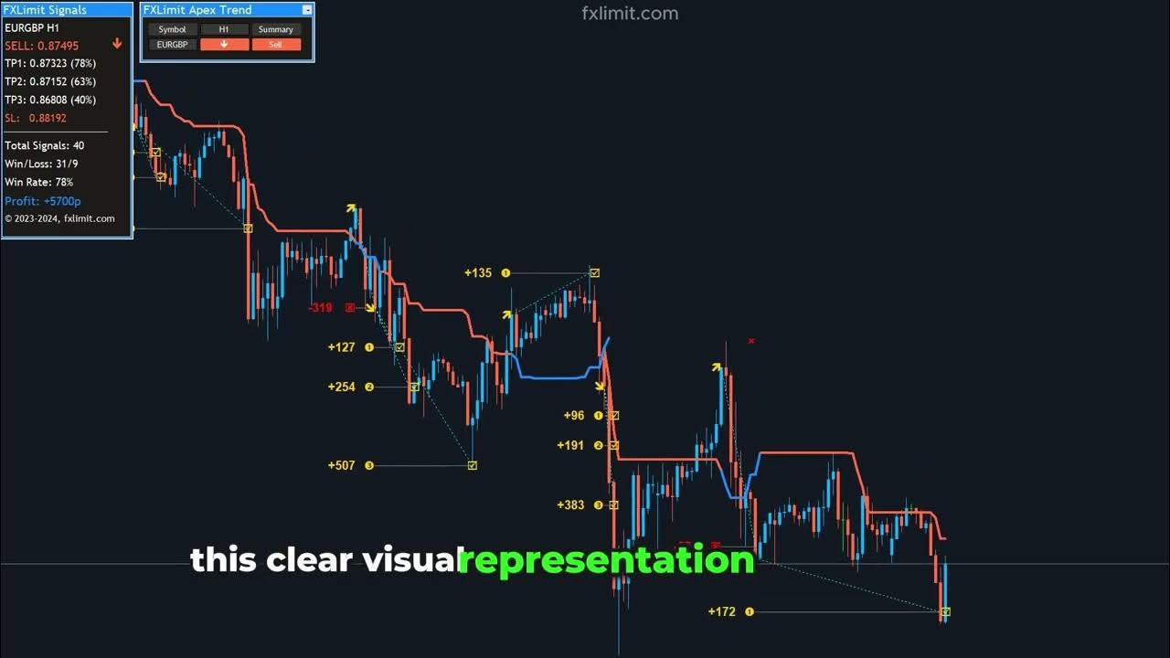 fx-limit-apex-trend-indicator-mt4-eur-gbp-youtube