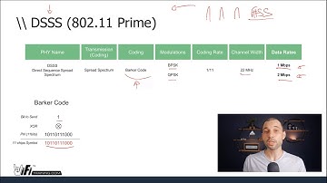 The Evolution of Wifi Data Rates  - Sample Video
