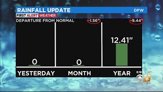 First Alert Weather: Waking up to some rain