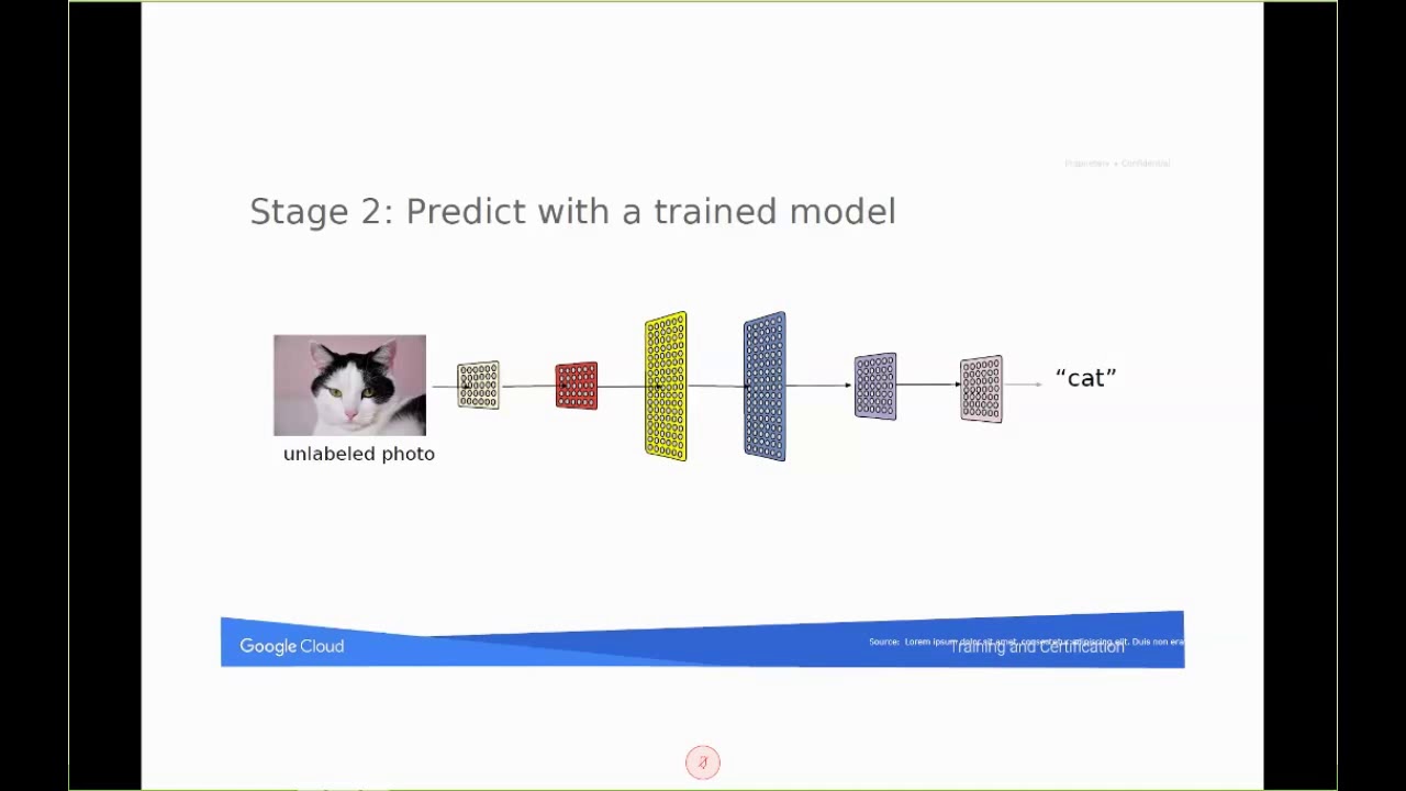 Google Cloud - Machine Learning en el Cloud - YouTube