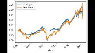 Backtesting trading strategy in python