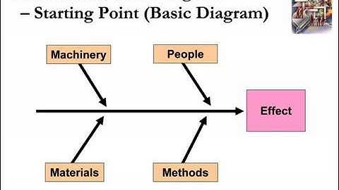 Problem Solving Techniques Cause and Effect Diagrams