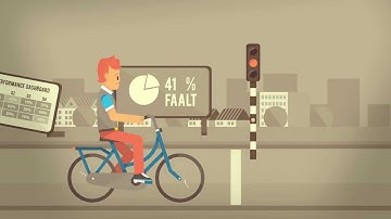 PERFLECTIE | SOVIDEO | een animatie over succesvol veranderen