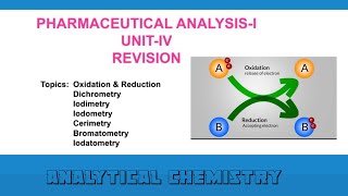 Pharmaceutical analysis/ unit IV/ Revision