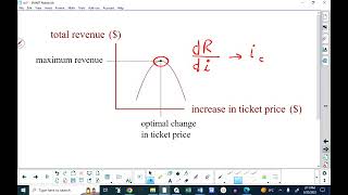 Math 31 Lesson 4.4 → Optimization Day 1