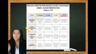 Famous  PROCESS - ORIENTED PERFORMANCE BASED ASSESSMENT CRITERIA (VIDEO DEMO) Profile