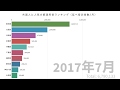 外国人に人気の都道府県ランキング（2007~2019年）