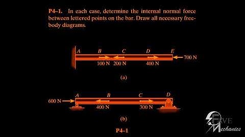Preliminary Problem 4-1/4-2/4-3/ Engineering Mechanics Materials.