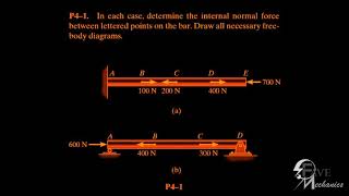 Preliminary Problem 4-1/4-2/4-3/ Engineering Mechanics Materials.