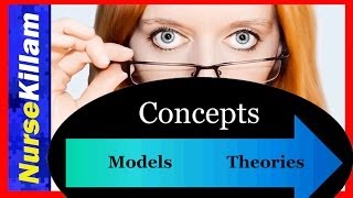 The difference between Concepts Models and Theories