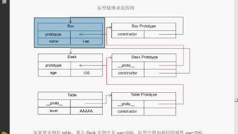 038 JavaScript第15章 面向对象与原型6