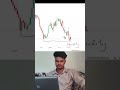 Smart Money Liquidity Trap Explained 🔥 | ICT Trading Concept#trading #smc #ict #liquidity