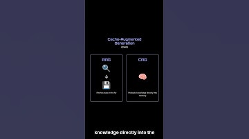 CAG vs RAG: The Secret Weapon That Could Change AI Forever #cybersecurity #science #technology #tech