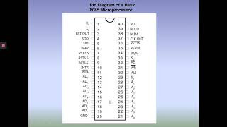 MALP Unit 1 ( Pin diagram of 8085 microprocessor)