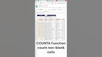 COUNT, COUNTA & COUNT BLANK functions in Google Sheets