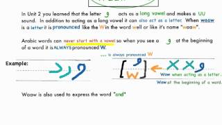 Alif Baa Unit 3 Part 2, 3 & 4 (Includes the next 2 videos)